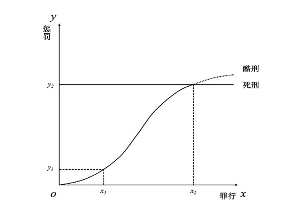 3_35463